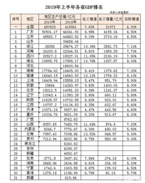 经济总量进入“万亿俱乐部”的城市有哪些?