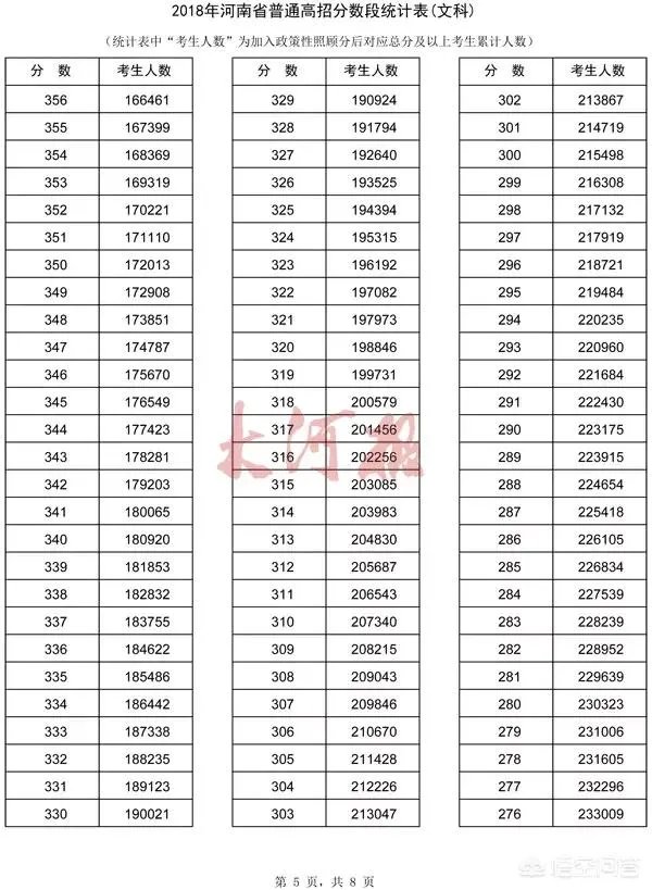 河南考生怎么查询自己高考成绩的位次?