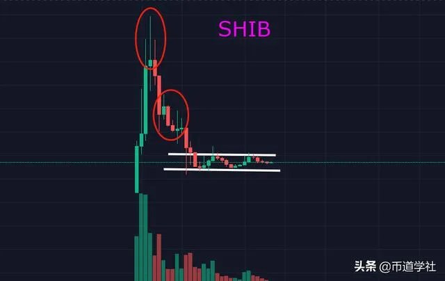 SHIB还有崛起的可能吗?