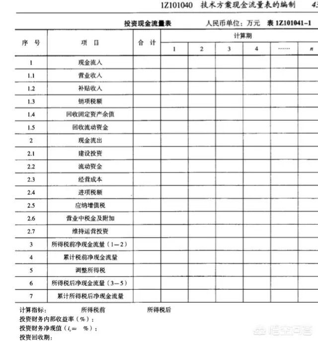 现金流量表的编制方法？