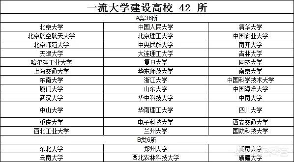 中国大学排名是怎么排出来的?
