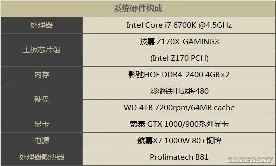 《魔兽世界:军团再临》显卡实测:全特效流畅至少要GTX 1060