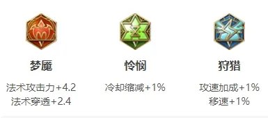 《王者荣耀》S24芈月出装技巧攻略 S24芈月怎么出装最强