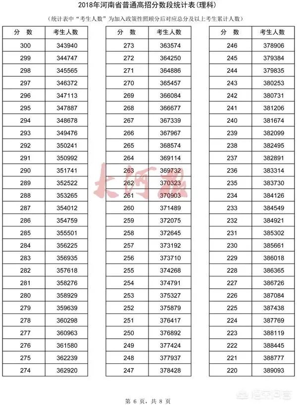 河南考生怎么查询自己高考成绩的位次?