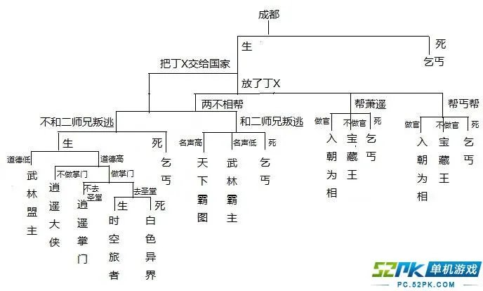 侠客风云传各大结局路线及触发条件详细解析