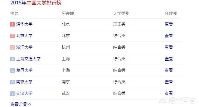 中国大学排名是怎么排出来的?