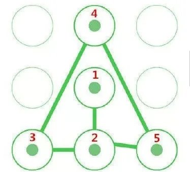 手机锁屏手势图案大全1000