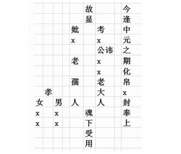 写包称呼大全 给死去的人写纸的称呼