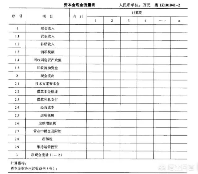 现金流量表的编制方法?