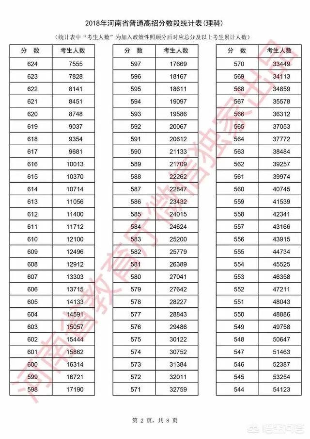 河南考生怎么查询自己高考成绩的位次?