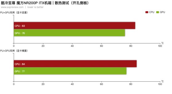 酷冷至尊机箱推荐