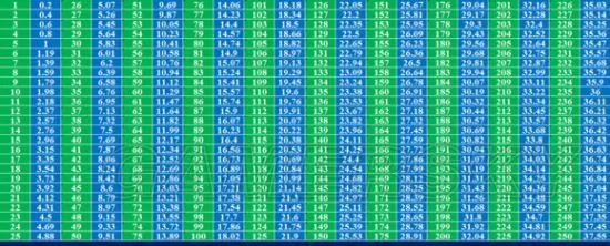 《火炬之光2》固伤类技能伤害计算及加点教程