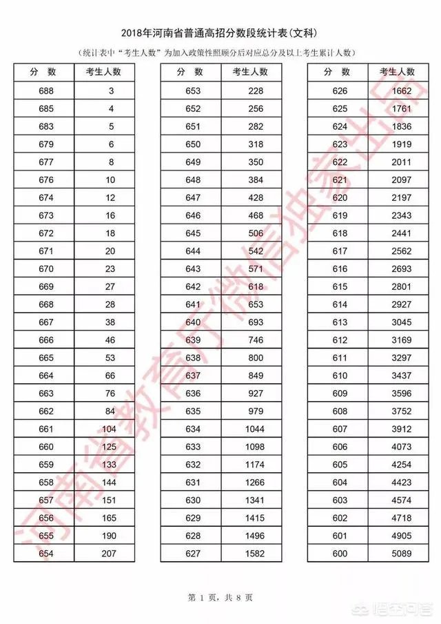 河南考生怎么查询自己高考成绩的位次?