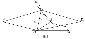如图,一次函数$y=kx+b\left(k\neq 0\right)$与反比例函数$y=\frac{a}{x}({a≠0})$的图象在第一象限交于$A$、$B$两点,$A$点的坐标为$\left(m,4\right)$,$B$点的坐标为$\left(3,2\right)$,连接$OA$、$OB$,过$B$作$BD\bot y$轴,垂足为$D$,交$OA$于$C$.若$OC=CA$,
