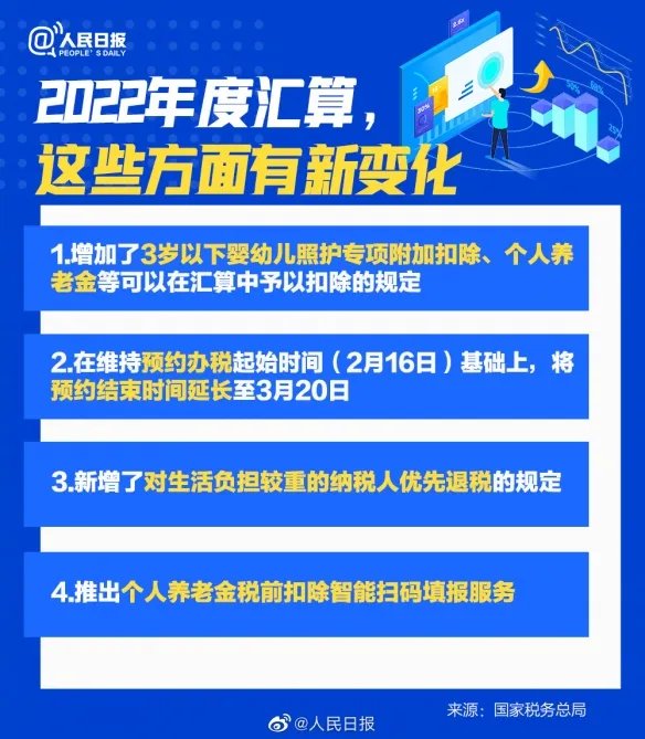 2022年度个税汇算即将开始！年度汇算有了新变化