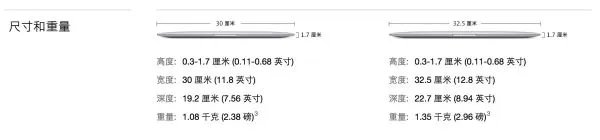 苹果笔记本中最薄的一款是不是macbook??