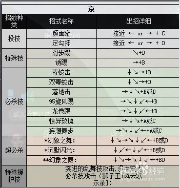 拳皇2000出招表