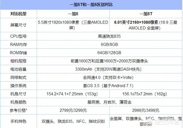 一加5T和一加5有什么不同？