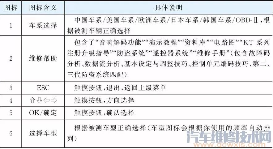 汽车故障诊断仪故障诊断使用教程(图解)