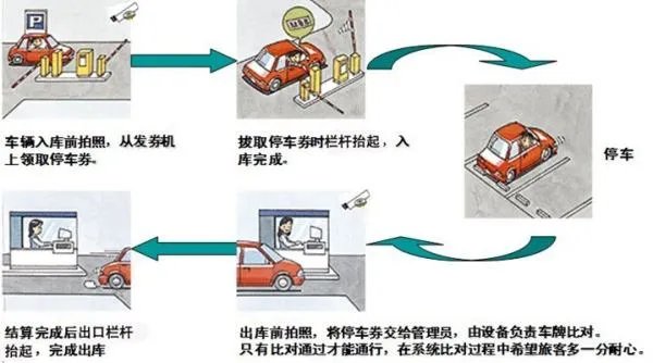 虹桥机场T2航站楼停车过夜怎么收费?