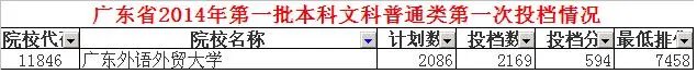 广外录取分数线