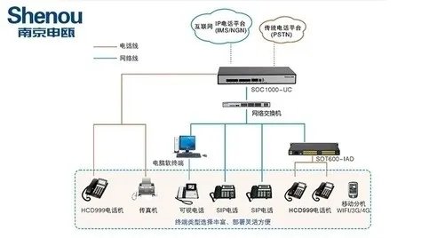 浙江100部IP电话网络电话交换机