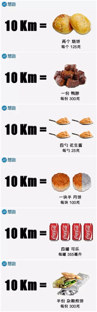 没有几个人能分清楚卡、大卡、千卡,难怪减肥失败
