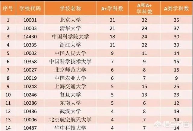 中国大学排名是怎么排出来的?