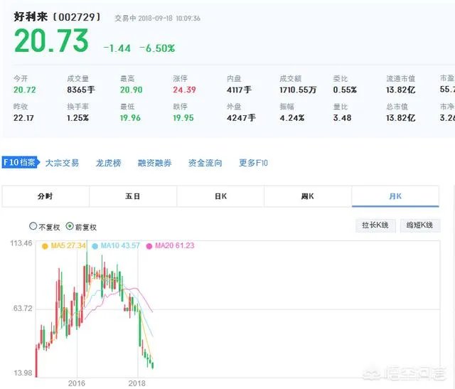 如何看待有人说“好利来、普丽盛等股票跌了90％”的言论？你觉得让有些大股东清仓减持是股市的初衷吗？