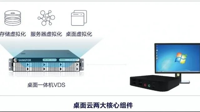 GPU虚拟化是什么意,具体怎么实现?