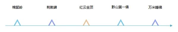 贵州旅游线路