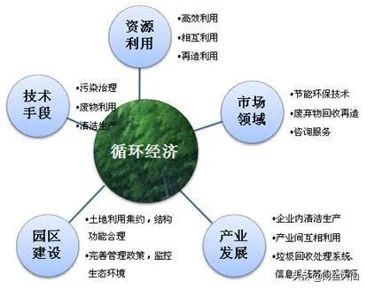 请问，