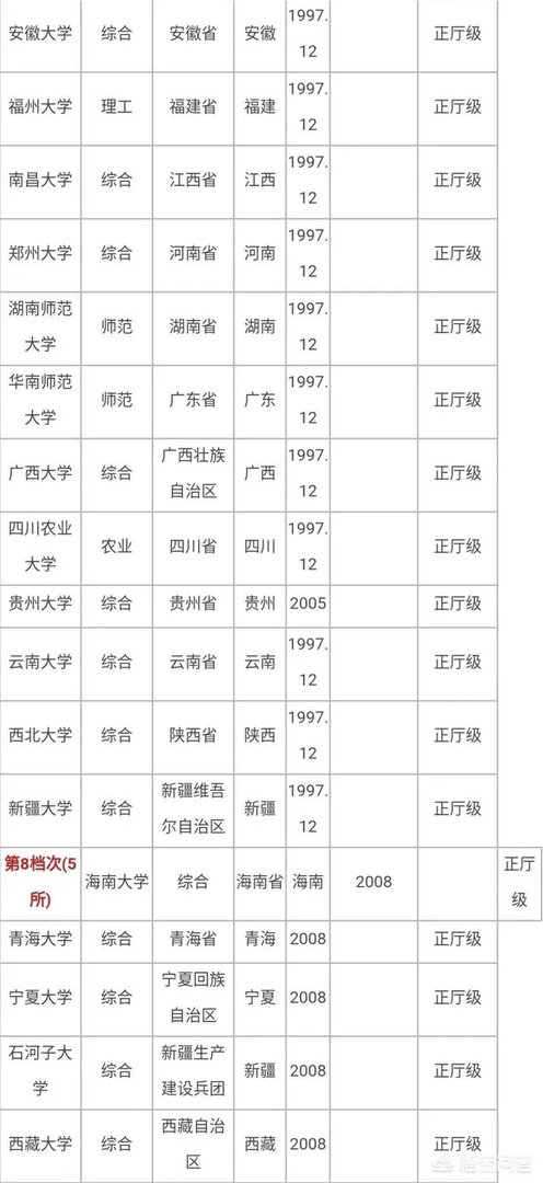有哪些985、211大学的分数比较低?