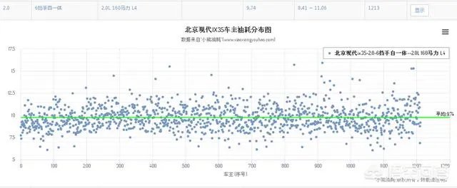 2018款北京现代ix35油耗怎么样?