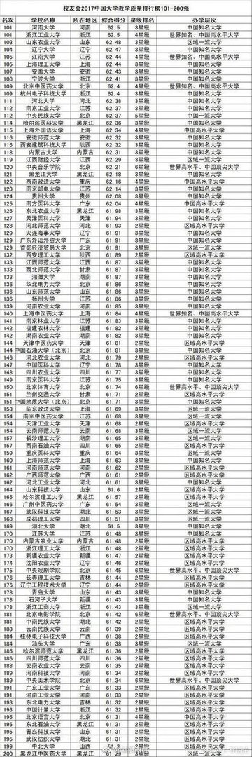 中国大学排名是怎么排出来的?