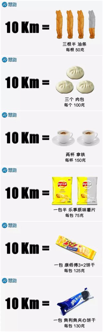 没有几个人能分清楚卡、大卡、千卡,难怪减肥失败
