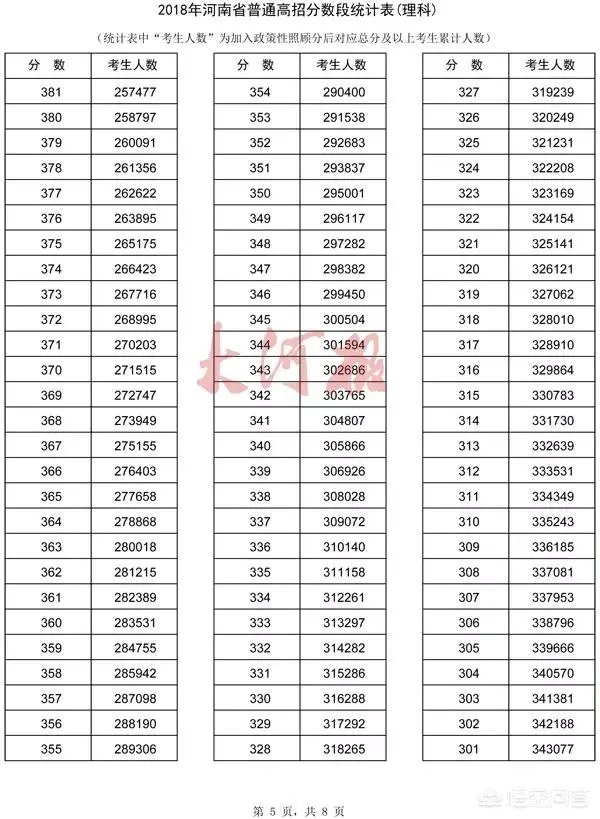 河南考生怎么查询自己高考成绩的位次?