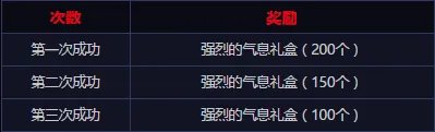 阿拉德侦探事务所活动攻略及奖励介绍