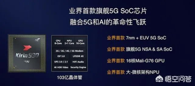 华为麒麟990芯片有多强大?