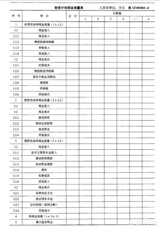 现金流量表的编制方法?