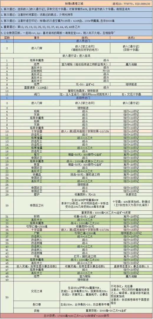 《地下城堡3:魂之诗》秘境六真理之城通关攻略