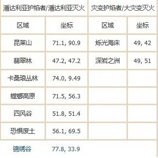 wow火焰节火焰位置在哪？