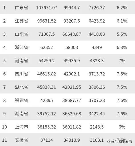 安徽能崛起吗?