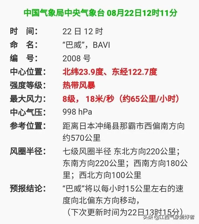 2020年8号台风巴威什么时候来,会影响我国吗?