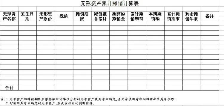 无形资产是不是都要摊销,如何摊销。