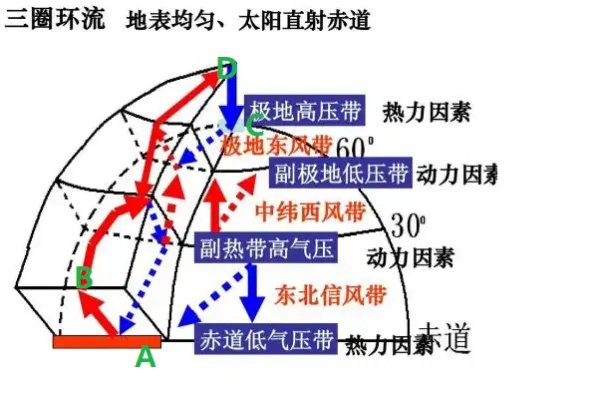 鄱阳湖水位下降是怎么回事?