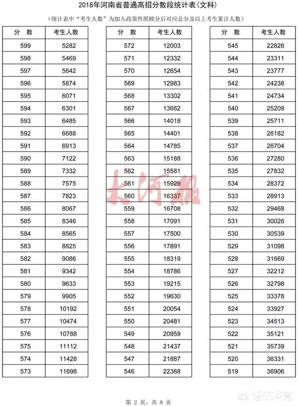 河南考生怎么查询自己高考成绩的位次？