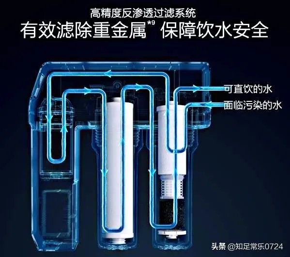 真正的高端净水器品牌有哪几个?什么样的好?
