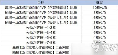 《英雄联盟》太空律动通行证任务怎么完成 太空律动通行证任务制作方法教程