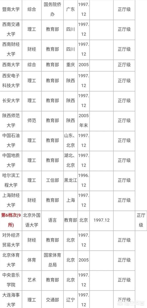 有哪些985、211大学的分数比较低?